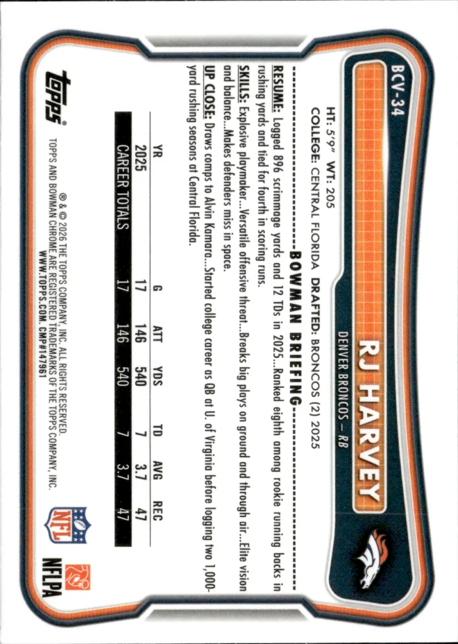 RJ Harvey card back