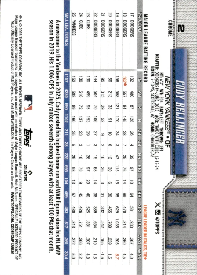 Cody Bellinger card back
