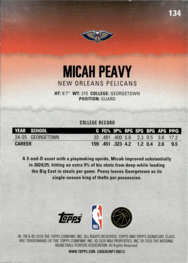 Micah Peavy card back