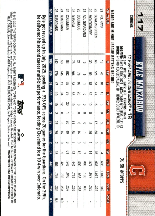 Kyle Manzardo card back