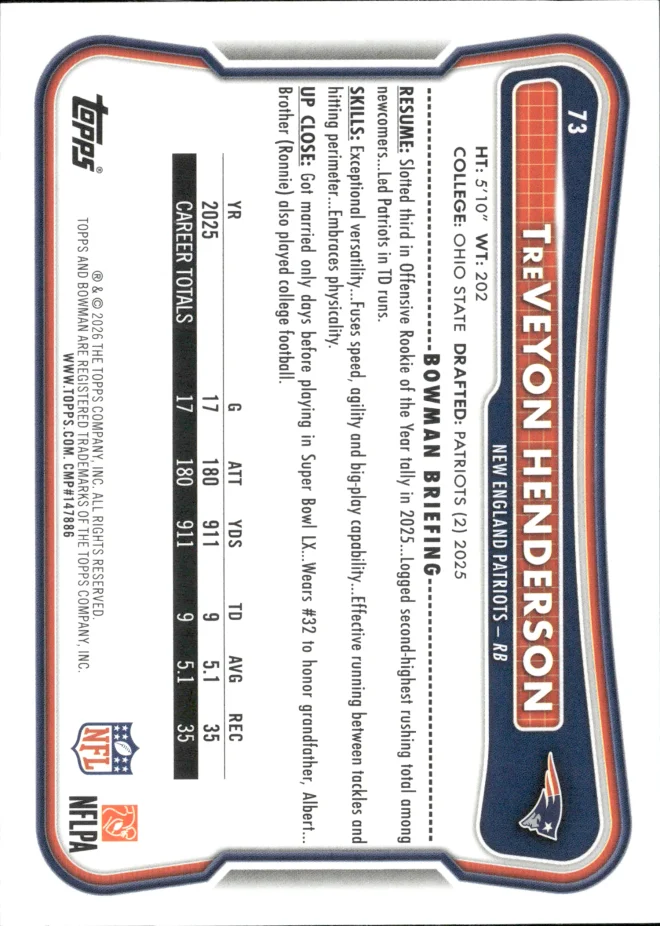 TreVeyon Henderson card back