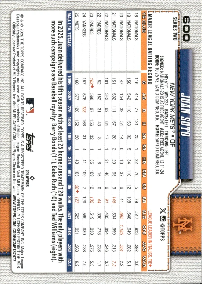 Juan Soto card back