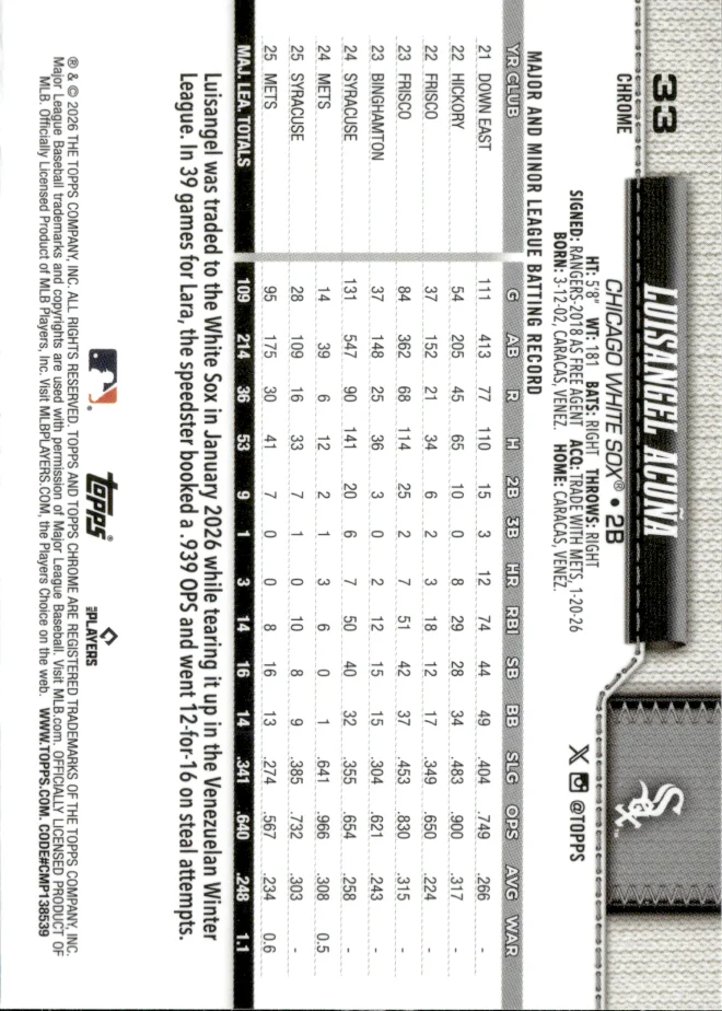 Luisangel Acuña card back