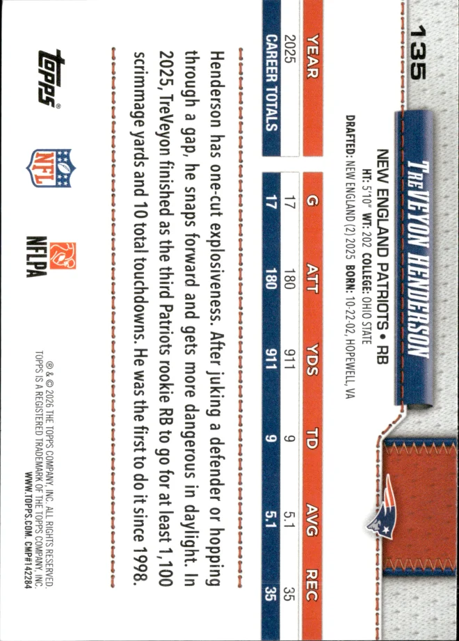 TreVeyon Henderson card back