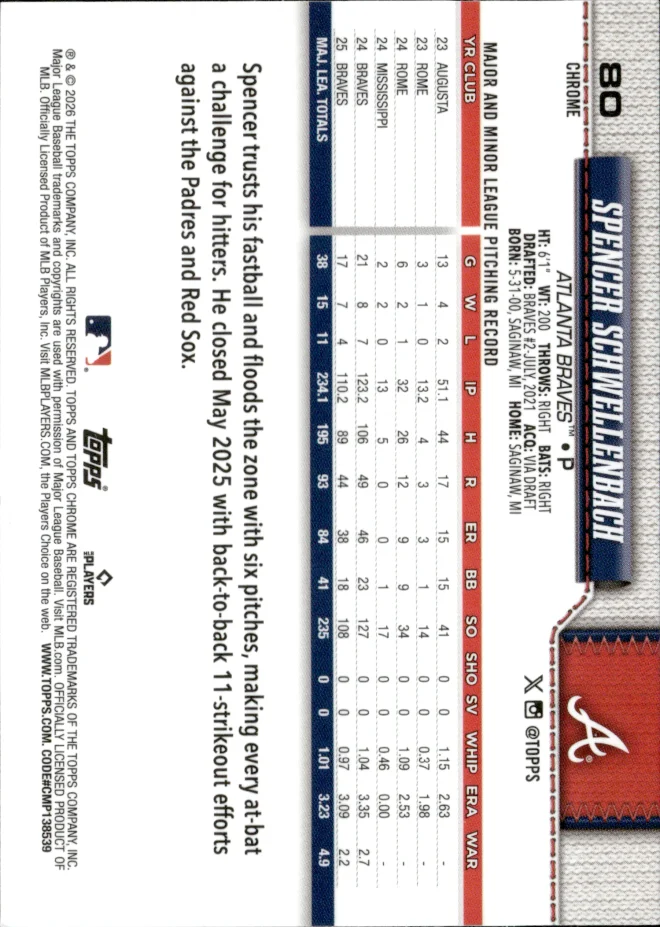 Spencer Schwellenbach card back