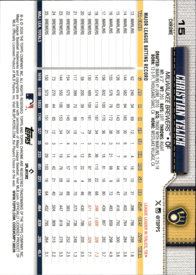 Christian Yelich card back