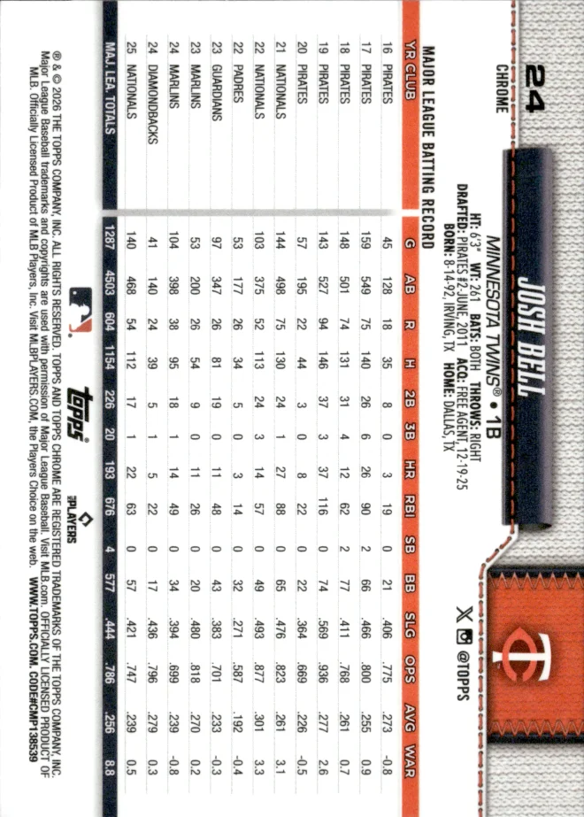 Josh Bell card back