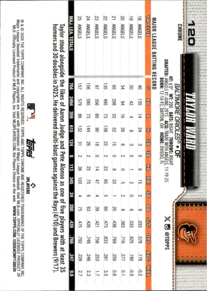 Taylor Ward card back