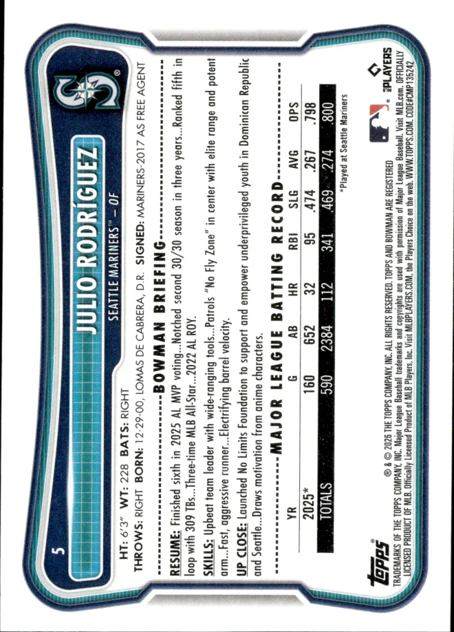 Julio Rodríguez card back