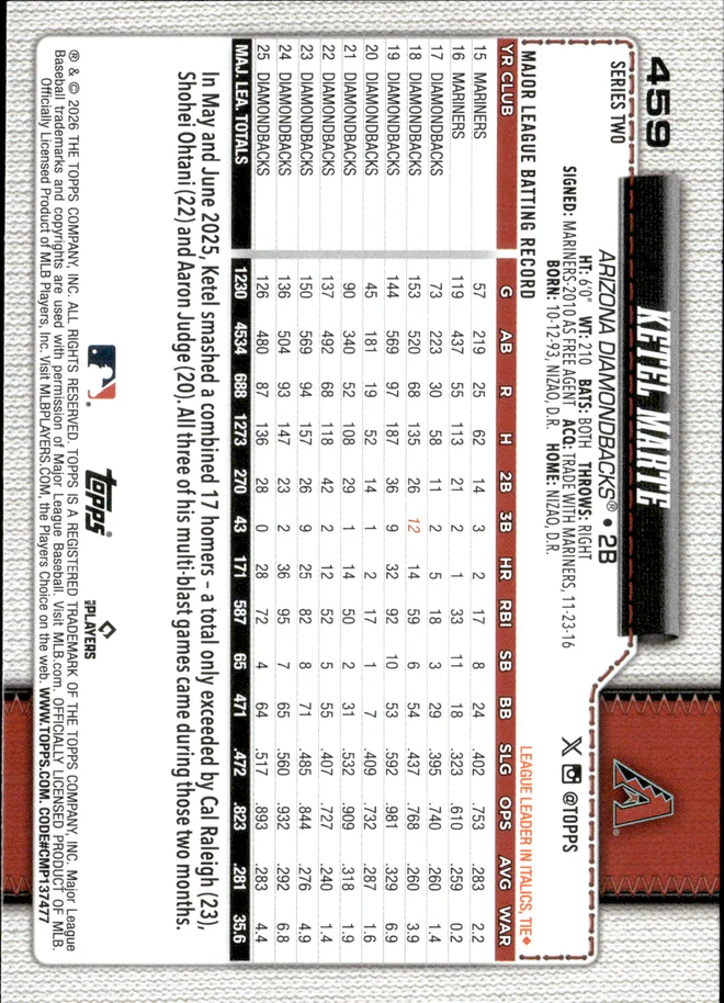 Ketel Marte card back