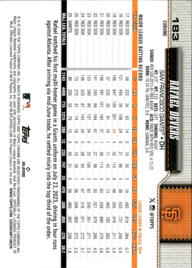 Rafael Devers card back