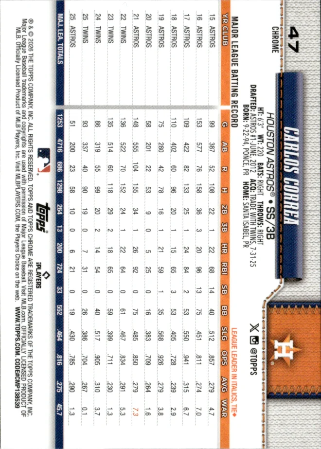 Carlos Correa card back