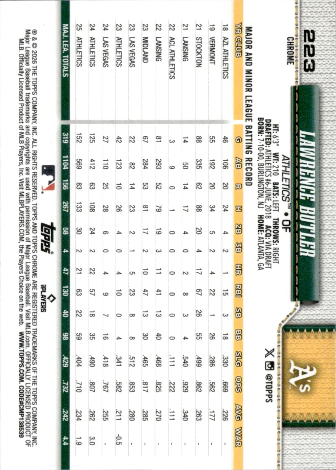 Lawrence Butler card back
