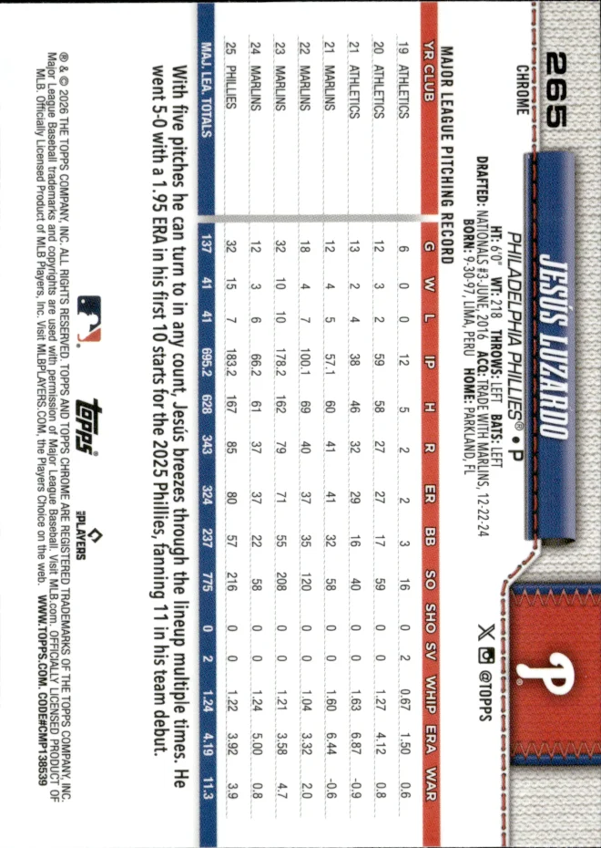 Jesús Luzardo card back