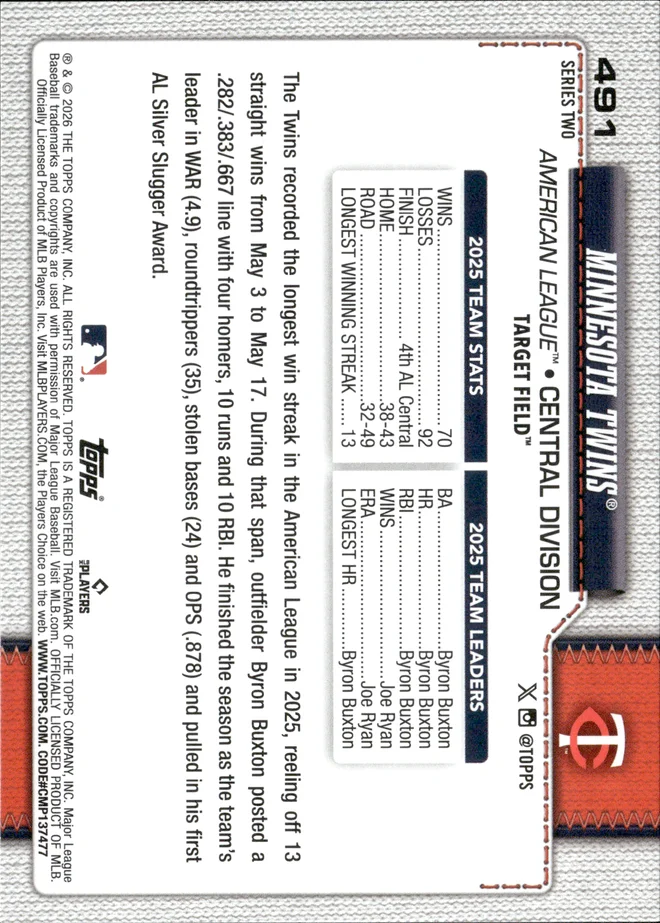 Minnesota Twins card back