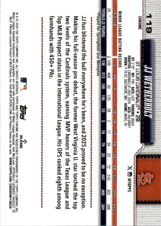 JJ Wetherholt card back