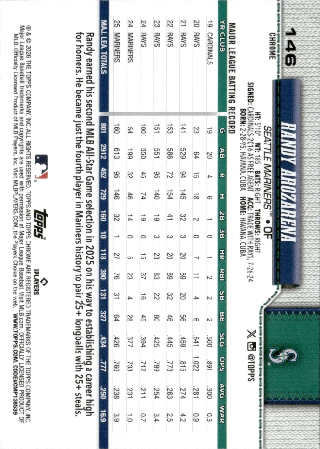 Randy Arozarena card back