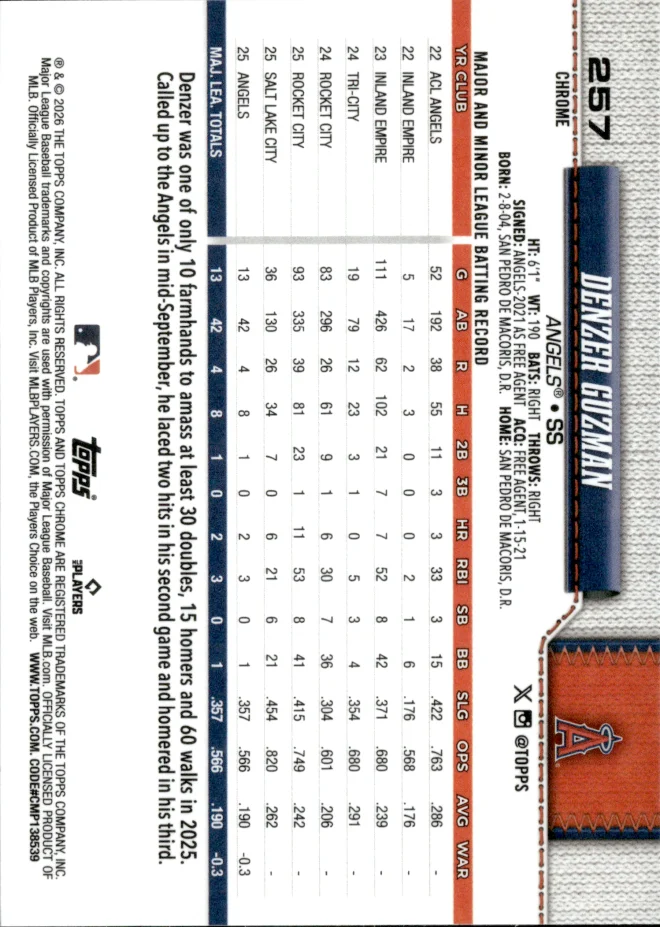 Denzer Guzman card back