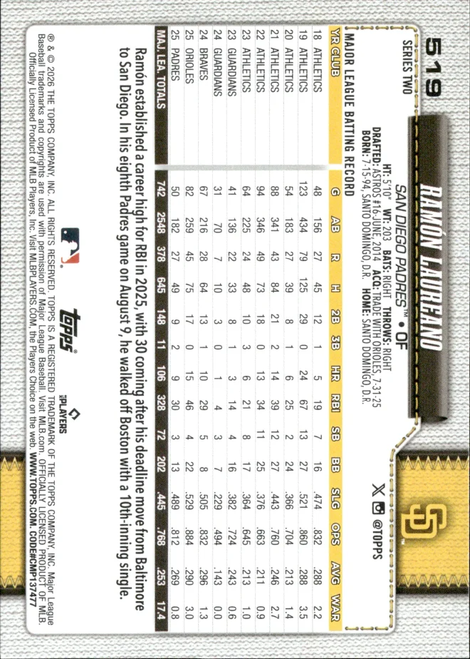 Ramón Laureano card back
