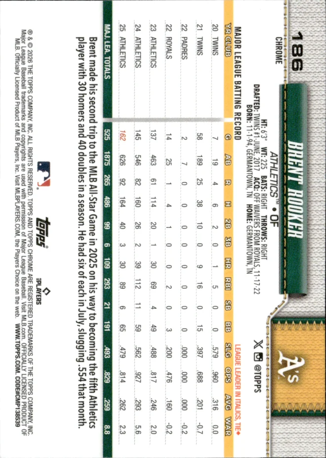 Brent Rooker card back
