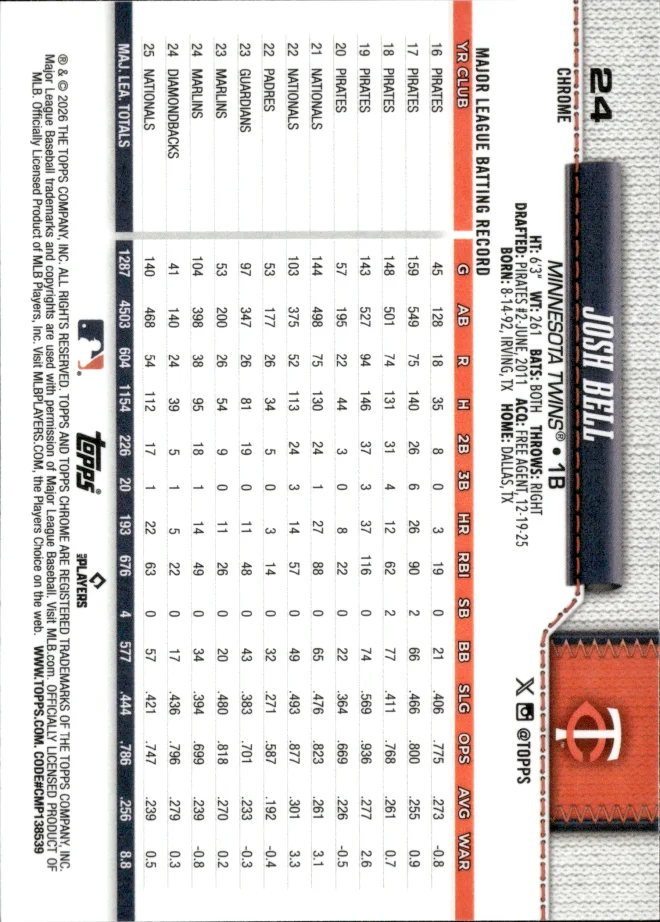 Josh Bell card back