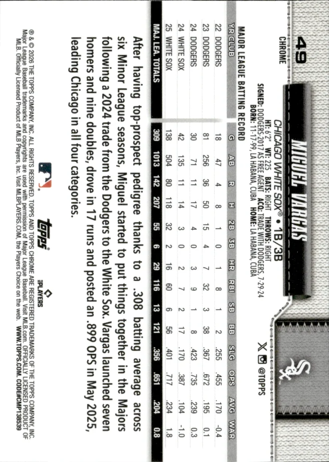 Miguel Vargas card back