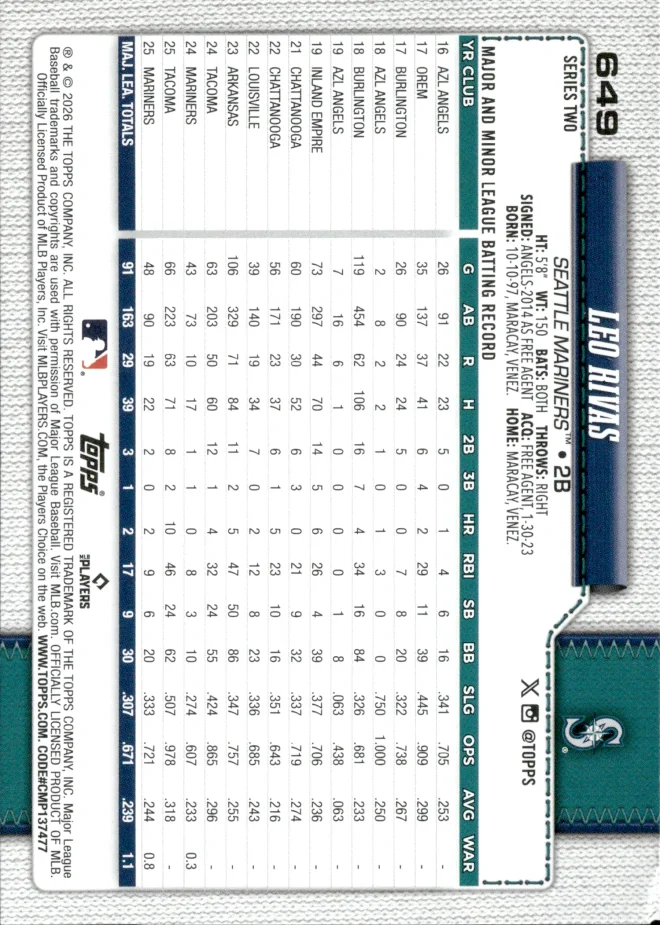 Leo Rivas card back