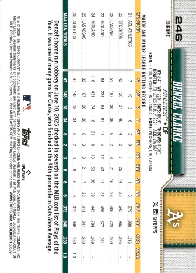 Denzel Clarke card back
