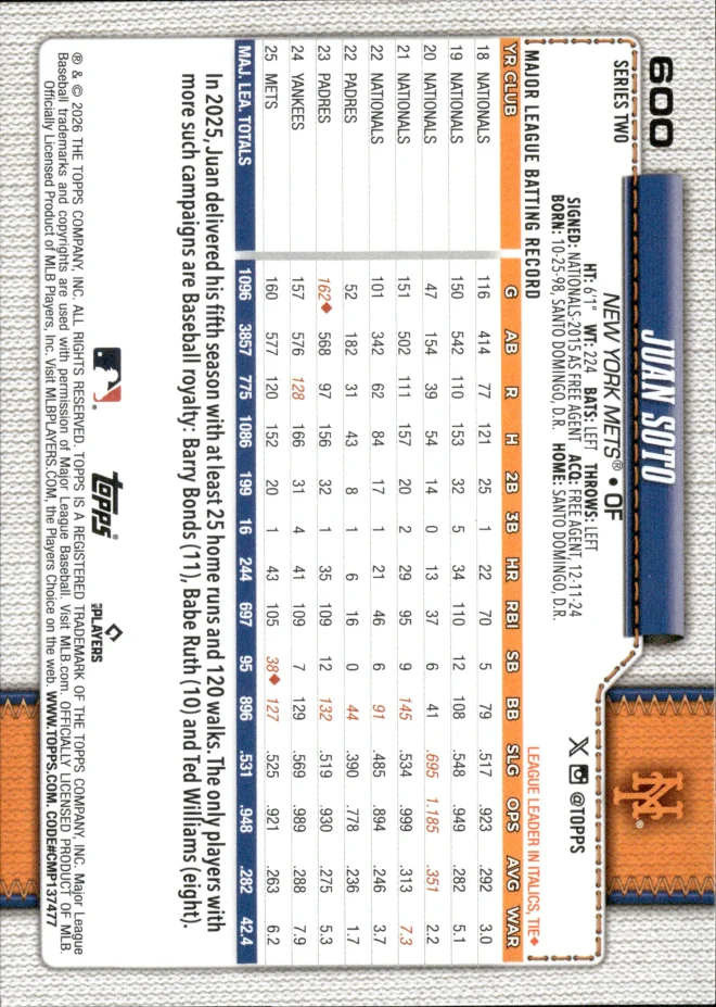 Juan Soto card back