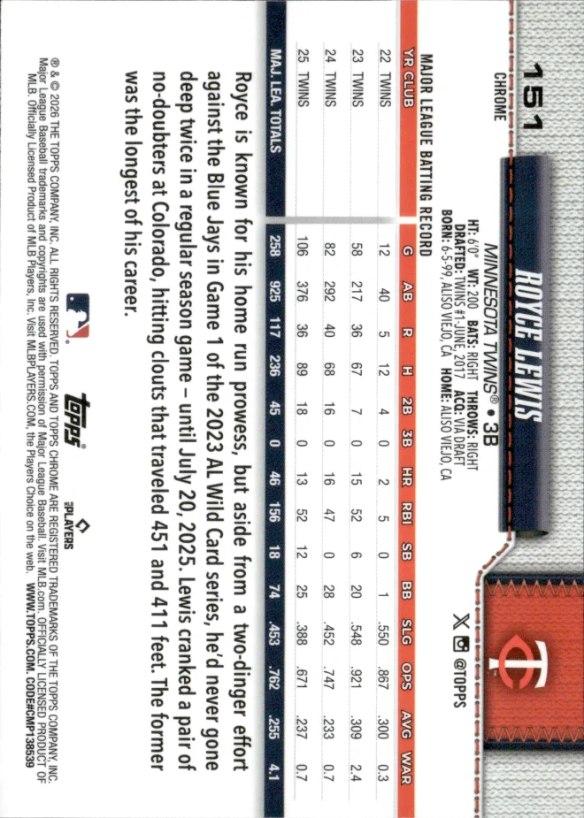 Royce Lewis card back