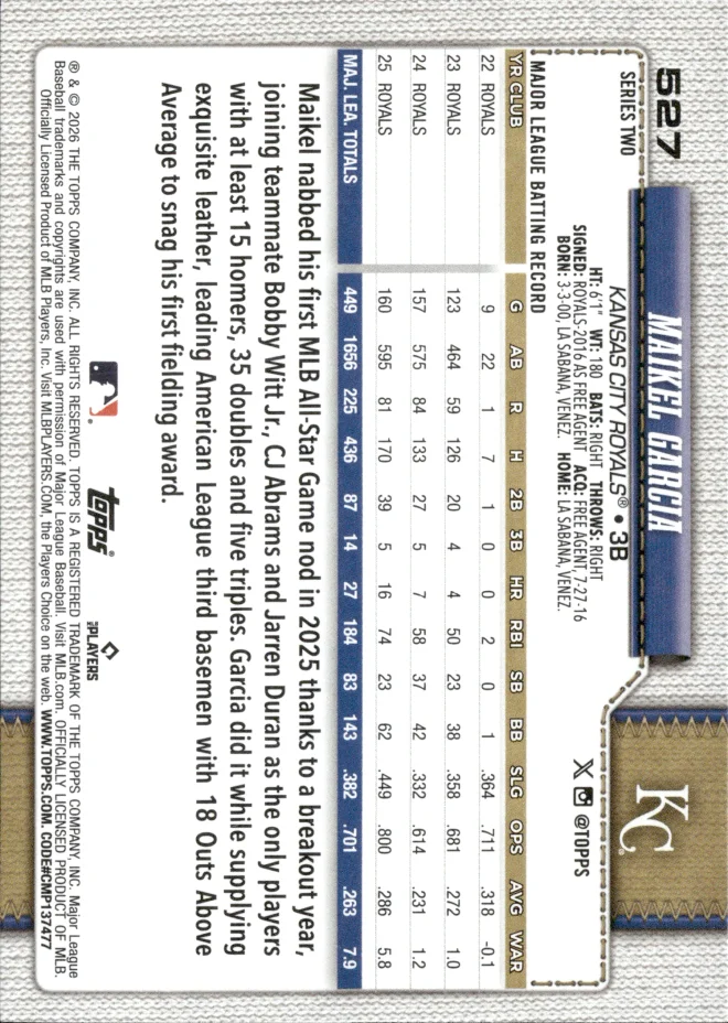 Maikel Garcia card back