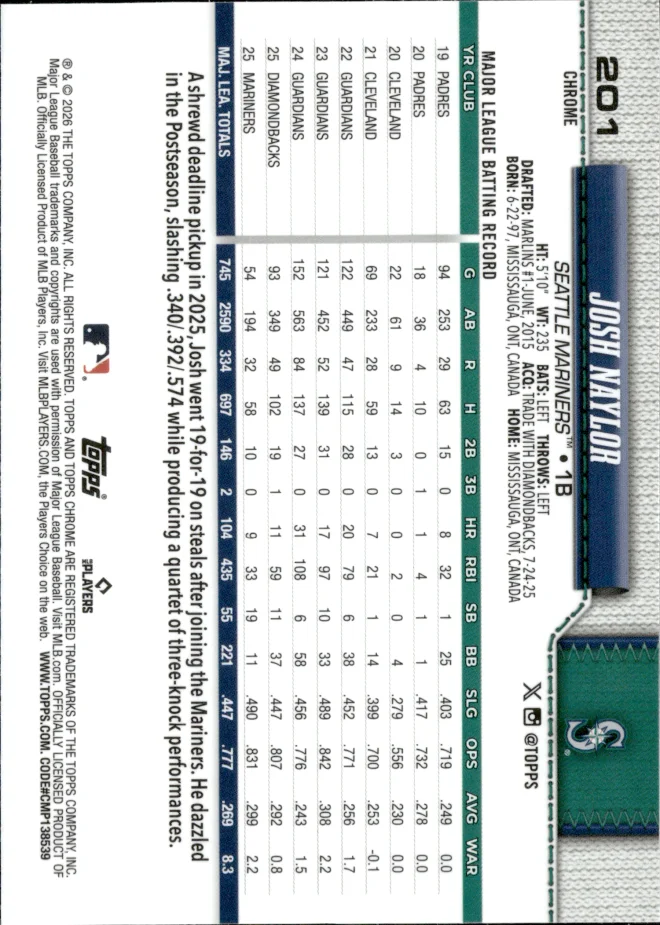 Josh Naylor card back