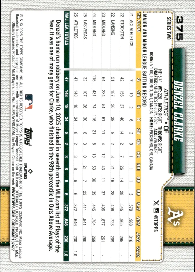 Denzel Clarke card back