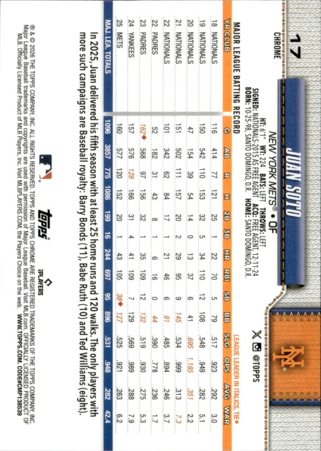 Juan Soto card back