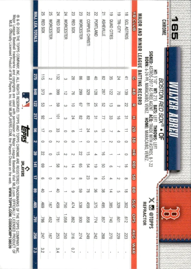 Wilyer Abreu card back
