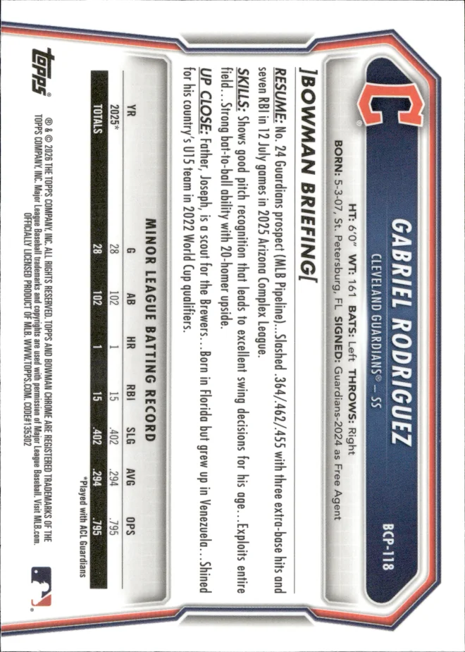 Gabriel Rodriguez card back