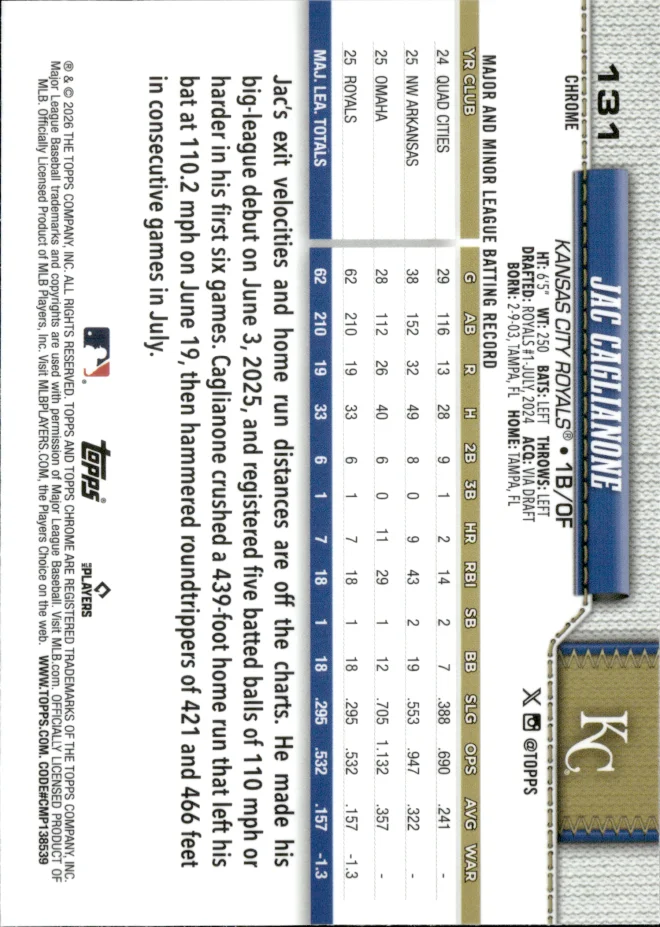 Jac Caglianone card back