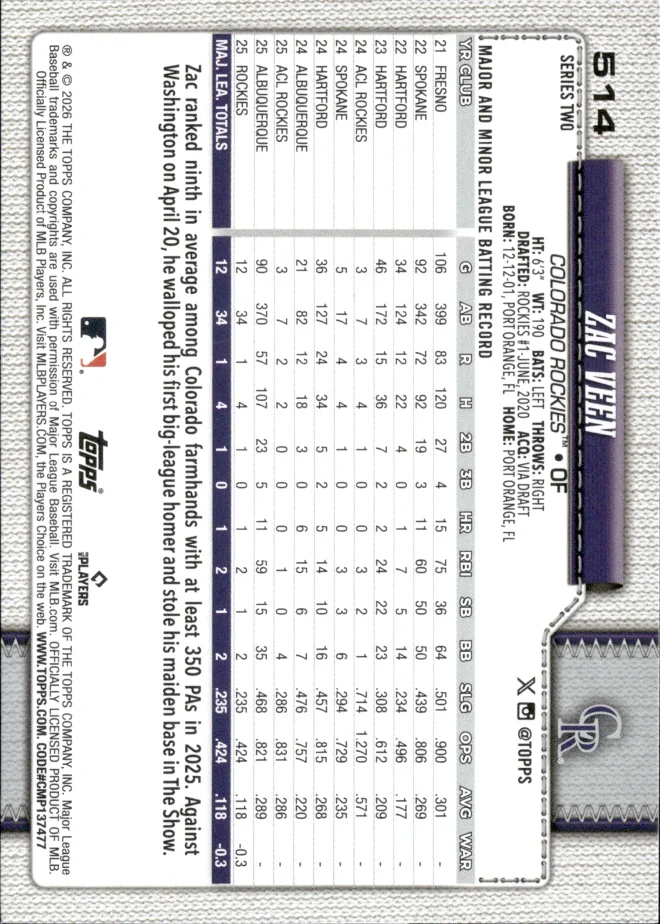 Zac Veen card back