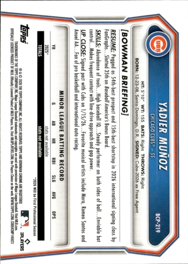 Yadier Muñoz card back
