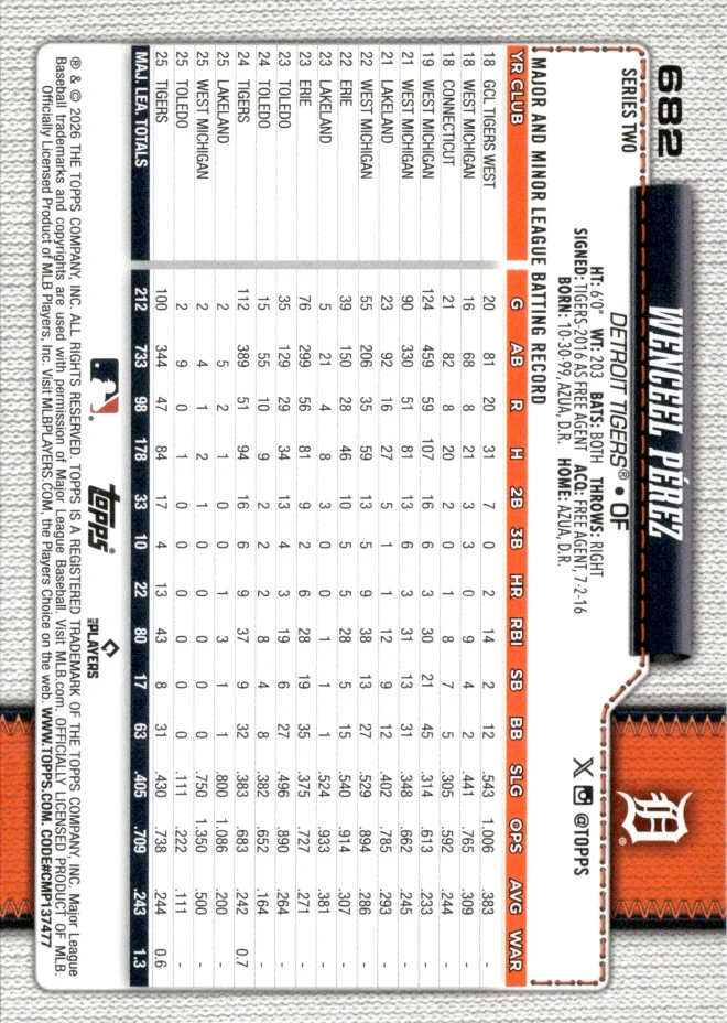 Wenceel Pérez card back