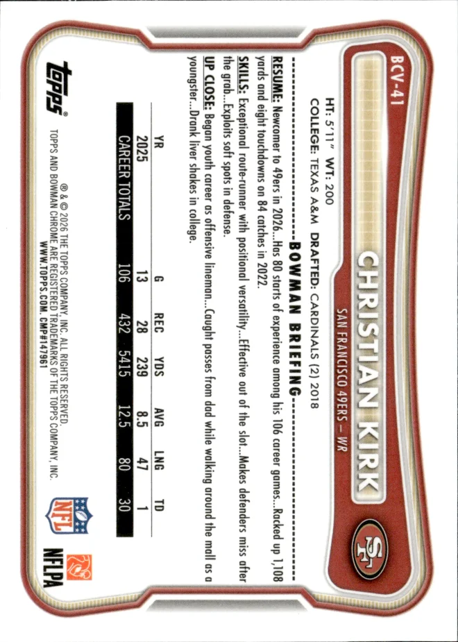 Christian Kirk card back