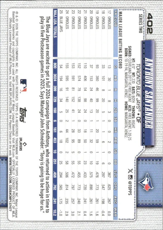 Anthony Santander card back