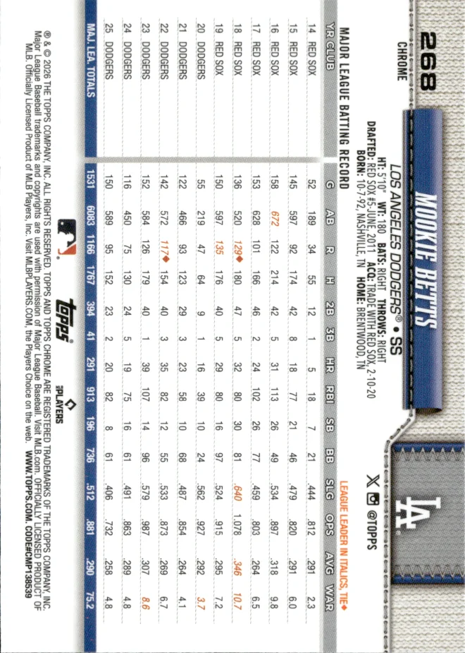 Mookie Betts card back
