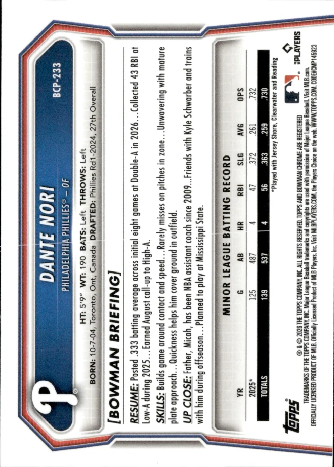 Dante Nori card back