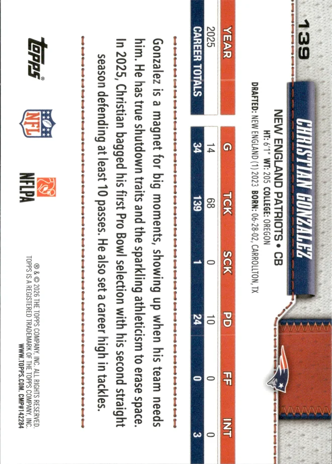 Christian Gonzalez card back