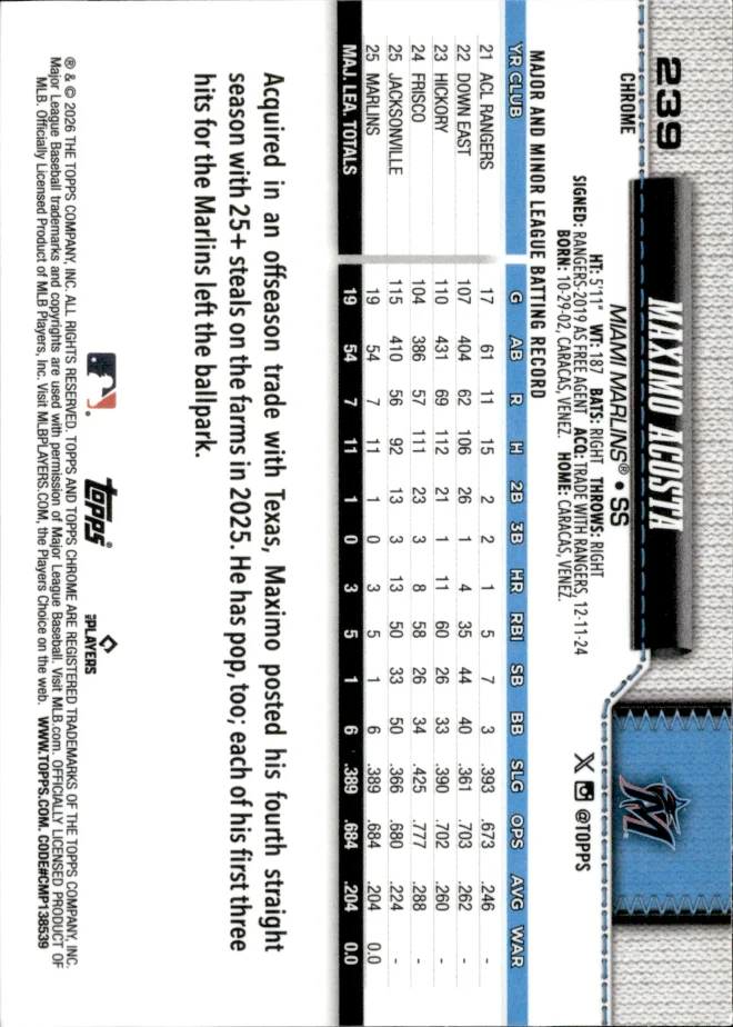 Maximo Acosta card back