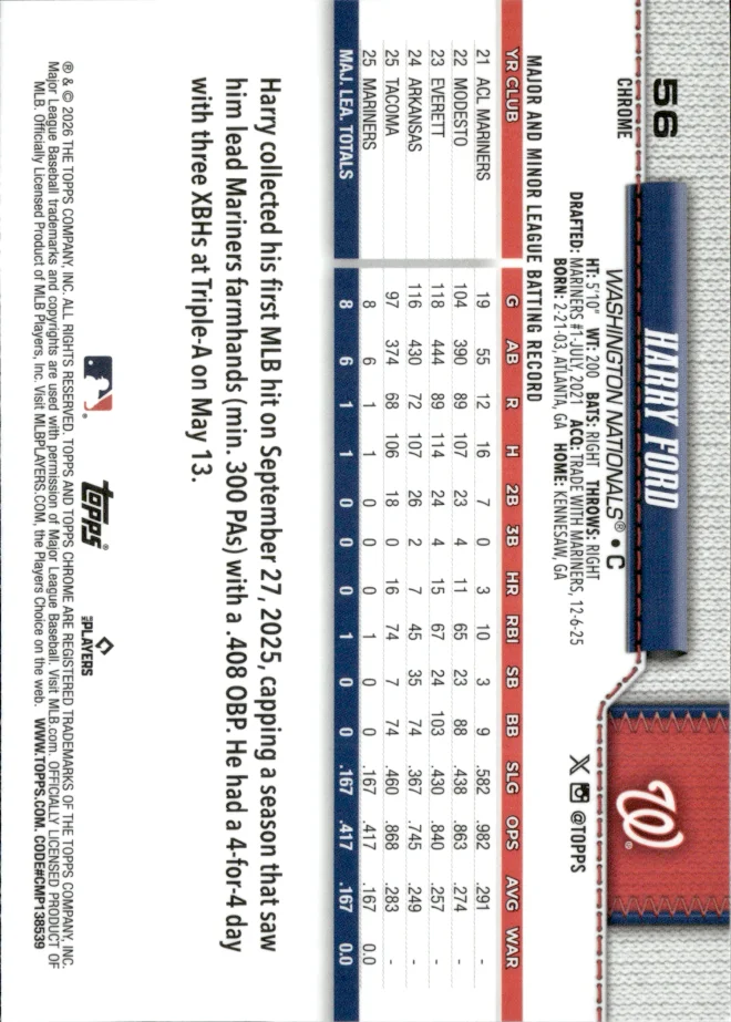 Harry Ford card back