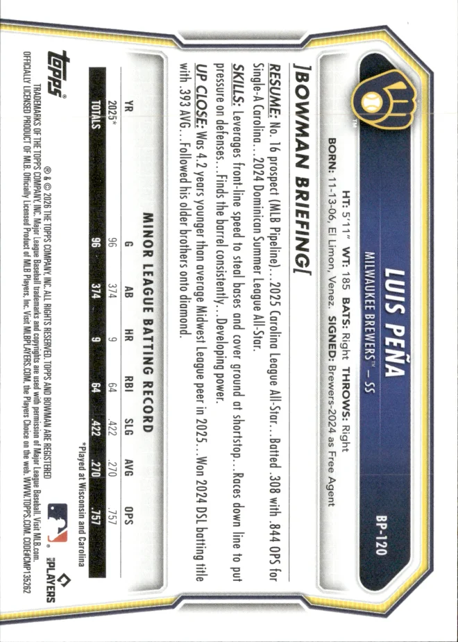 Luis Peña card back