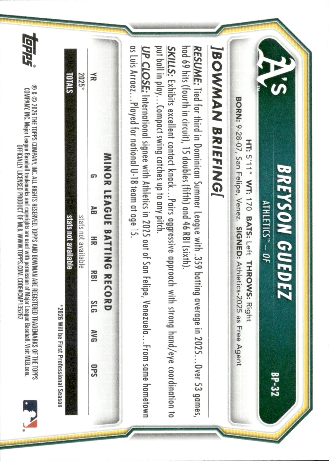 Breyson Guedez card back
