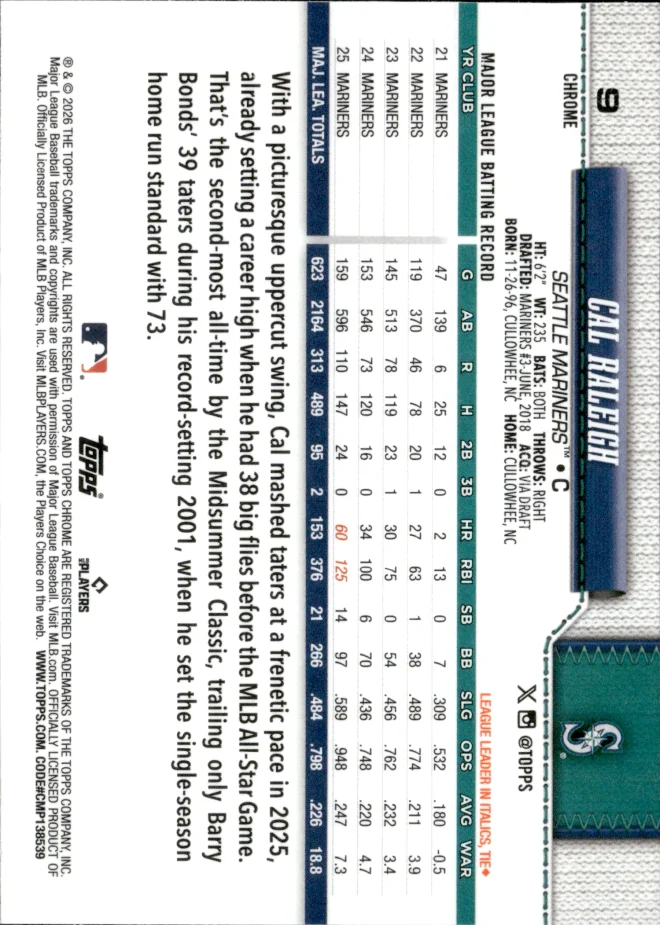 Cal Raleigh card back
